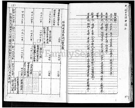 141687_林氏南靖家谱正本抄录_中国福建南靖县中国台湾宜兰县END.pdf