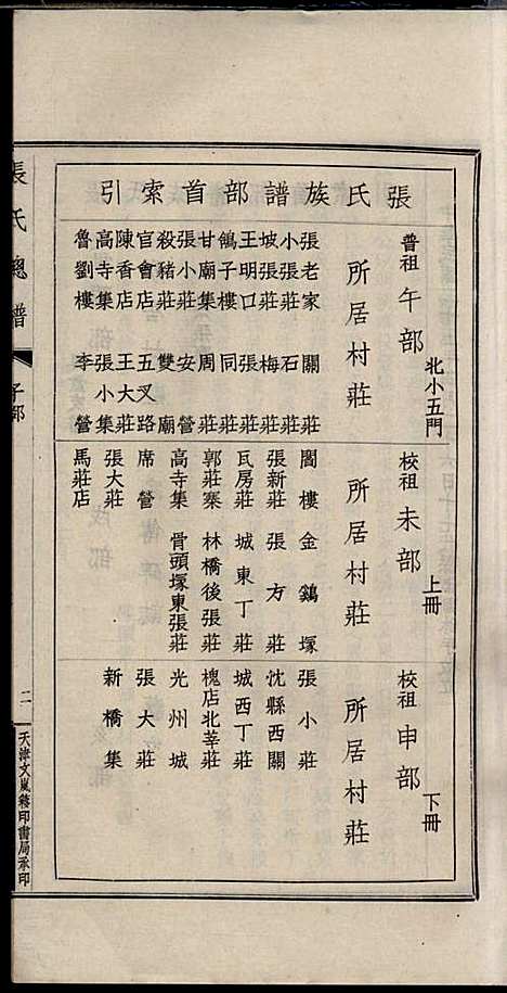152648_项城张氏族谱_项城张氏_张拱宸_民国25年1936_项城张氏家谱_一.pdf