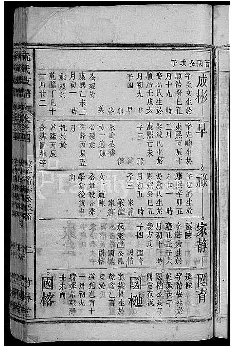 130239_安徽阮氏族谱)阮氏支谱_6卷_含卷首_陈留世系_四.pdf