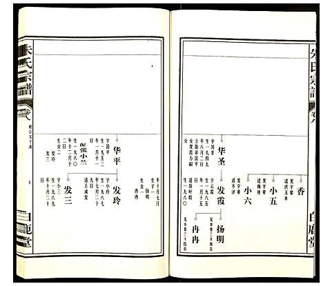 124040_安徽朱氏族谱)朱氏宗谱_八.pdf
