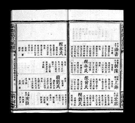 20028_江西张氏族谱)袁张氏族谱_16卷_含首1卷_张氏族谱_袁张氏族谱_十三.pdf